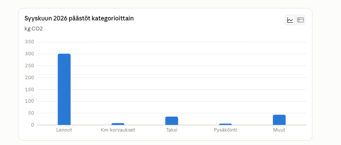 Päästöesimerkki