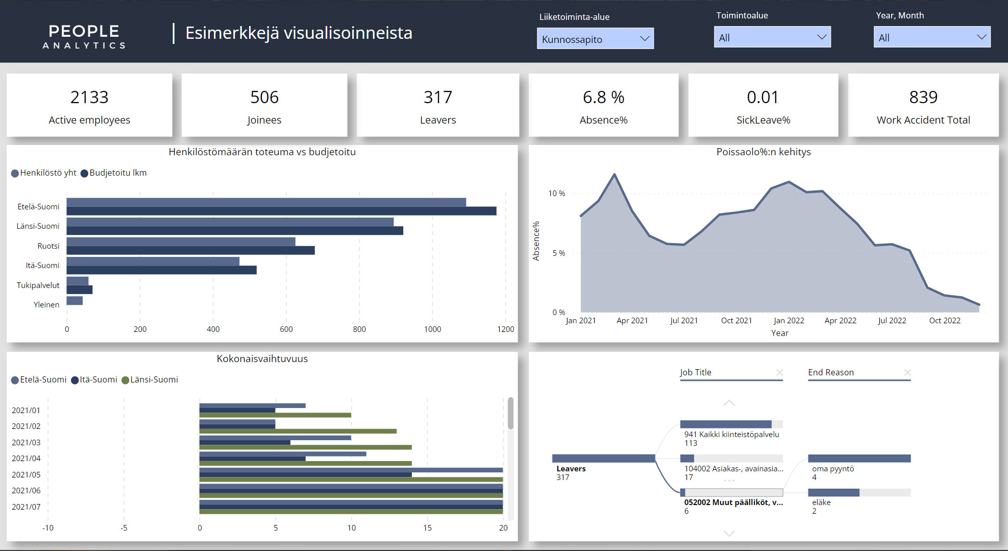 BI Book - People Analytics