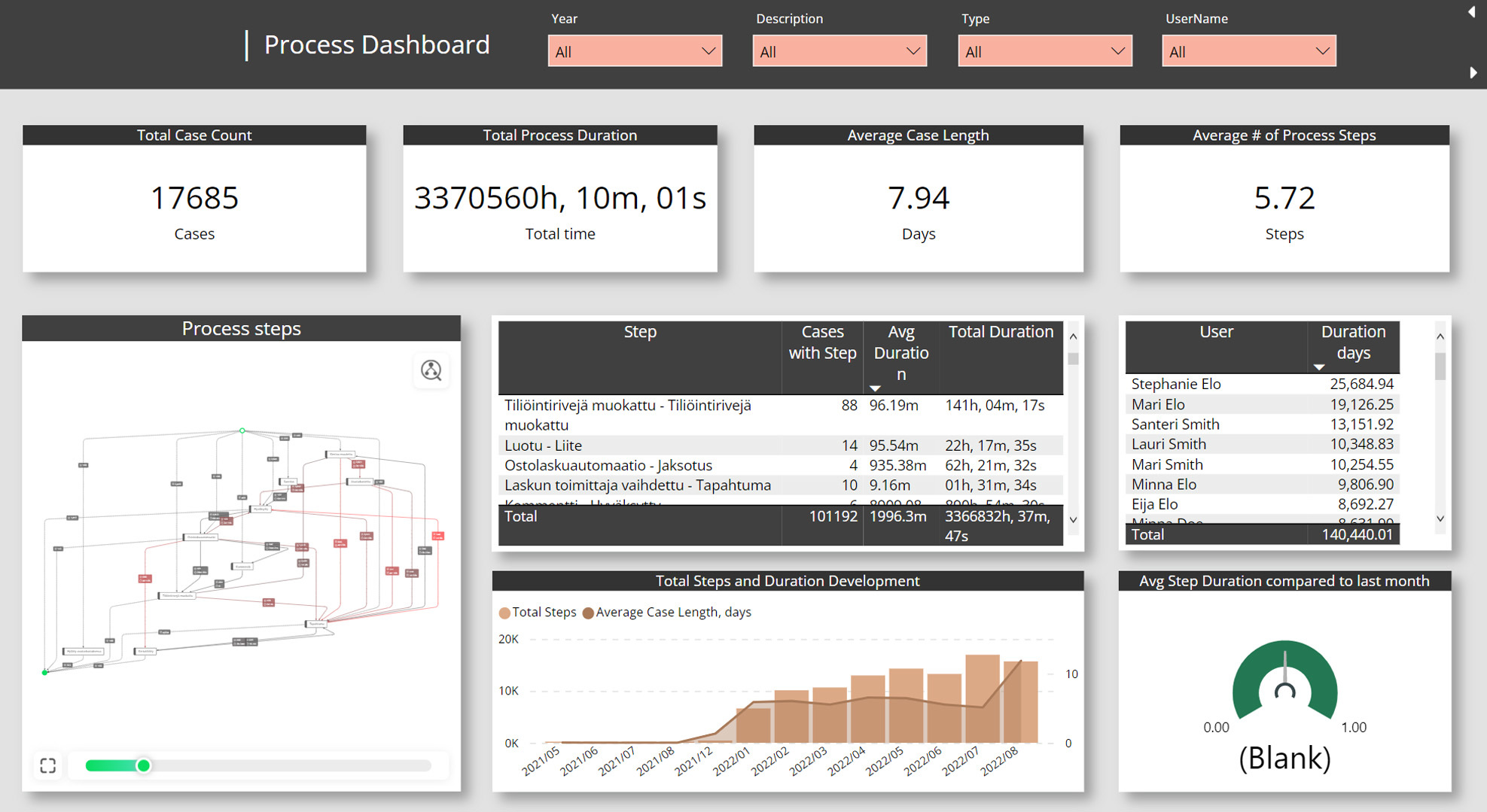 BI Book - Process Mining