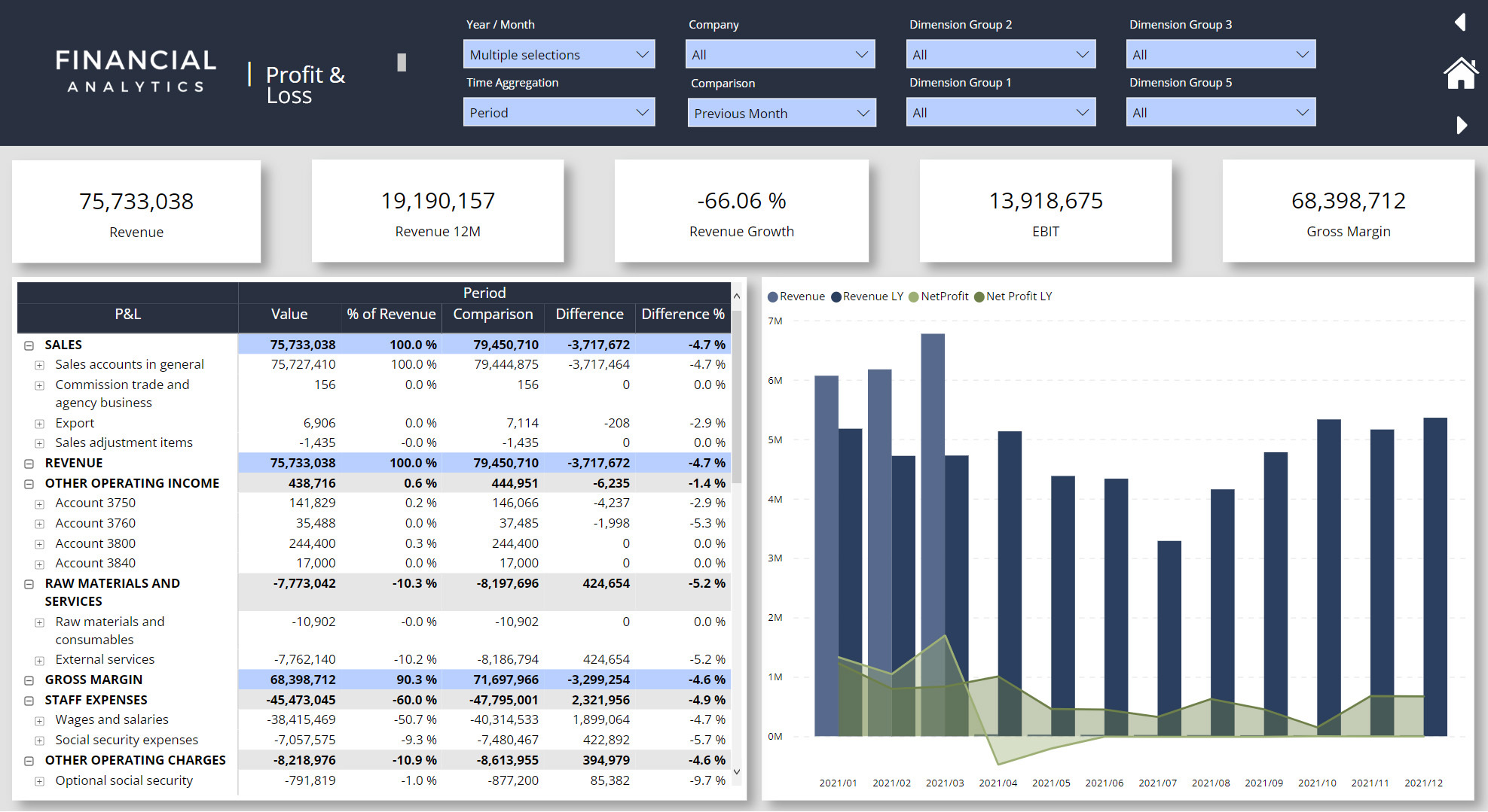 BI Book - Financial Reporting, P&L