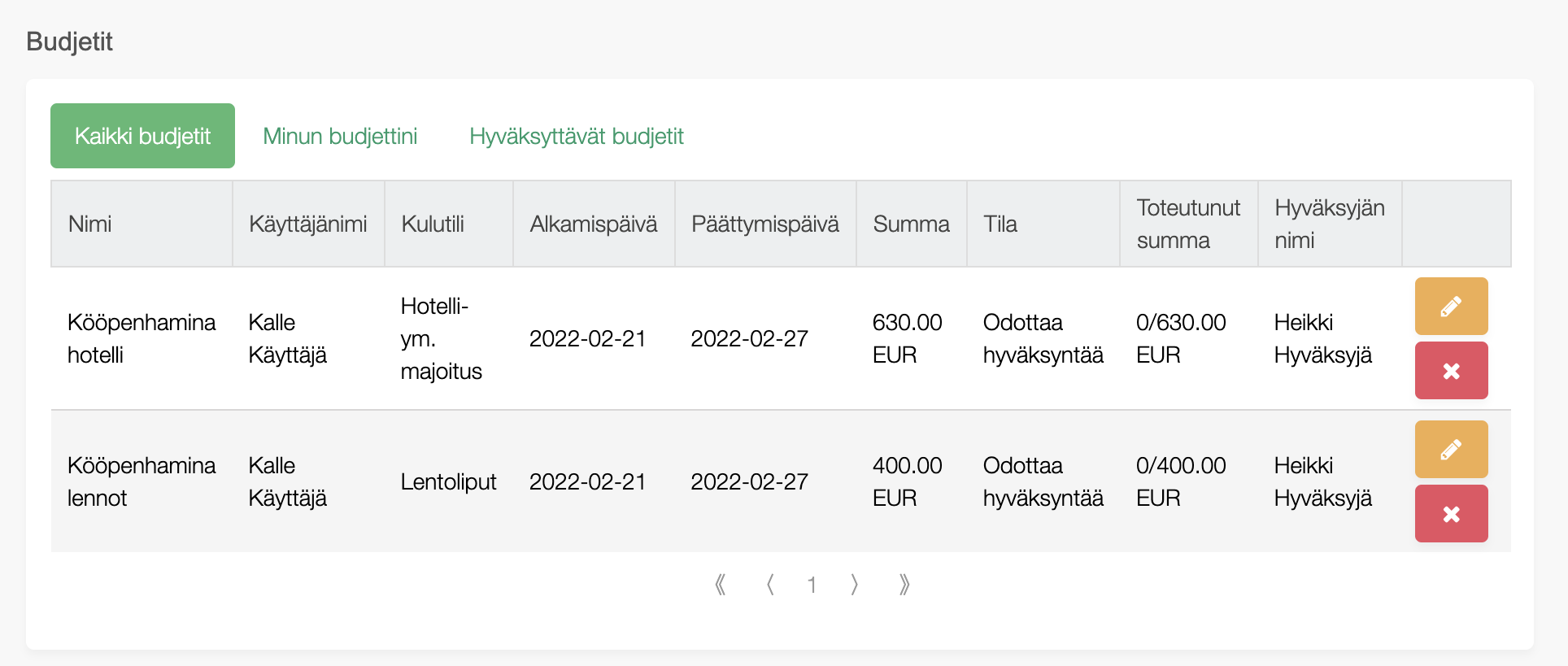 liikematka budjetti hotelli